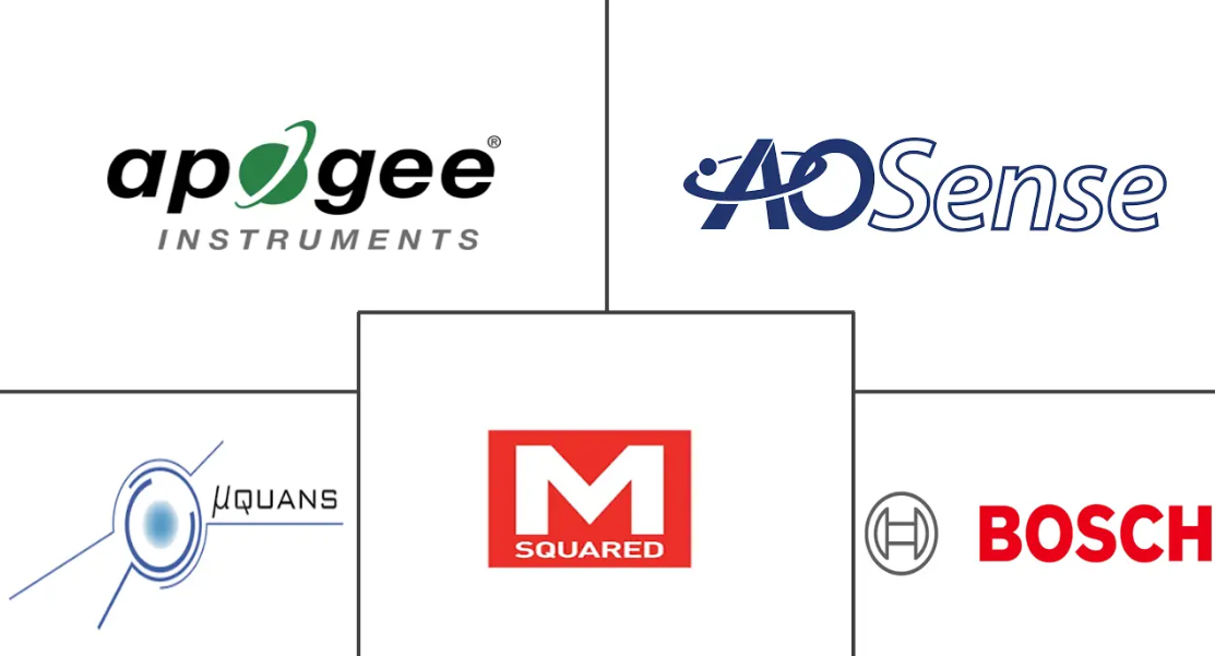 Quantum Sensors Market Major Players